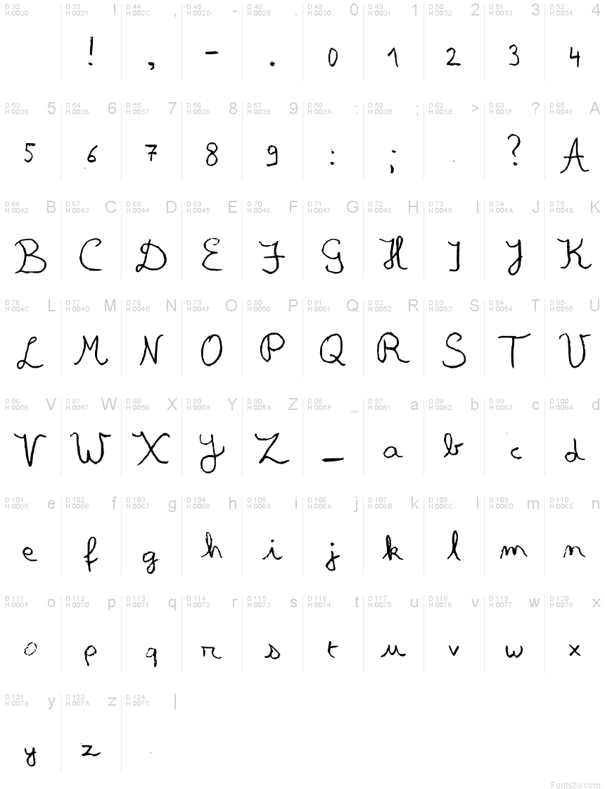 Basic Latin - charmap