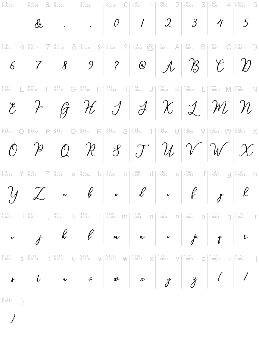 Basic Latin - charmap
