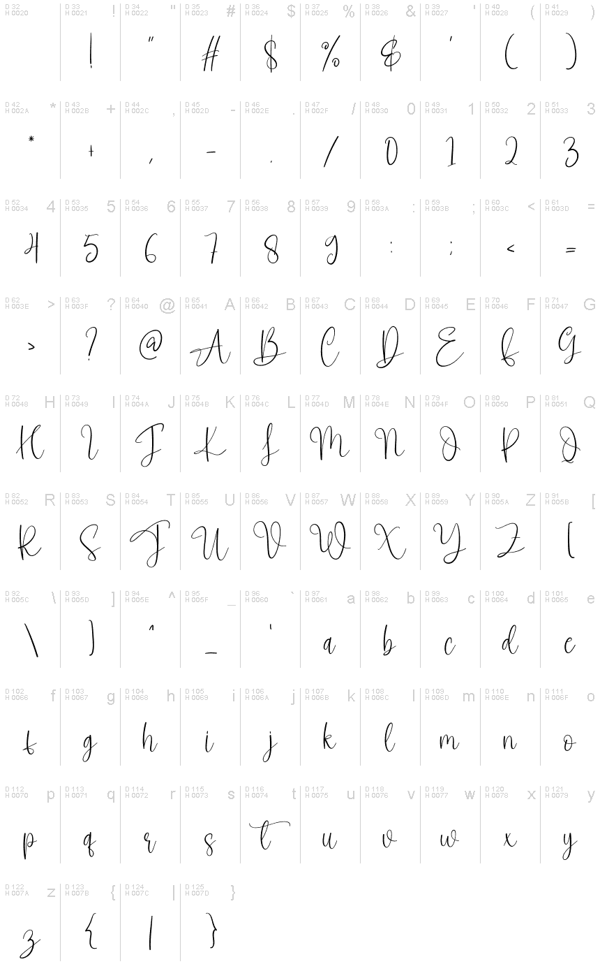 基本拉丁字母 - 字符地图