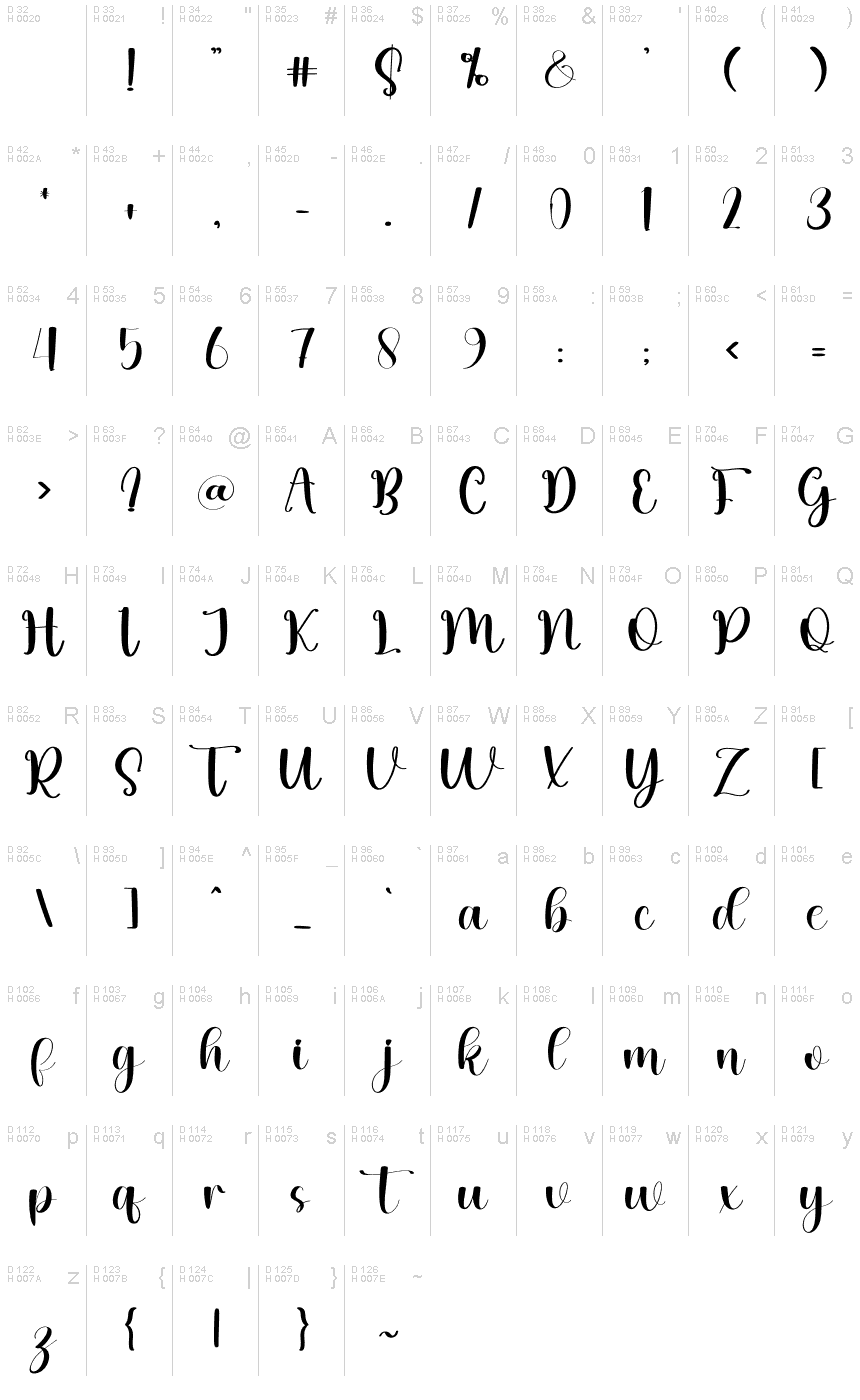 Basic Latin - charmap