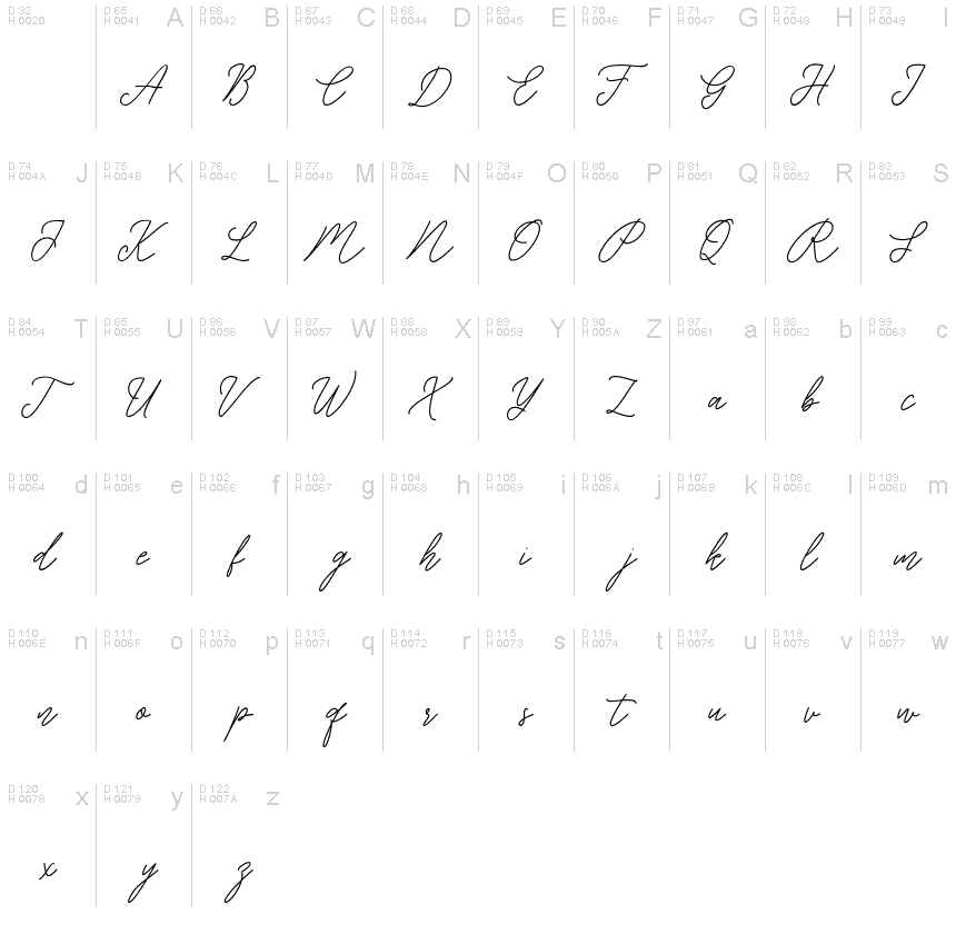 Basic Latin - charmap