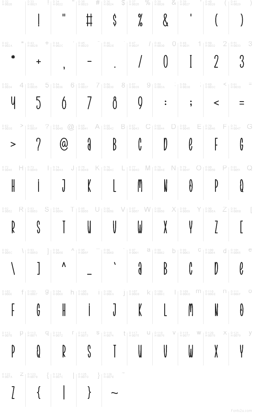 الأساسية لاتينية - خريطة الرموز