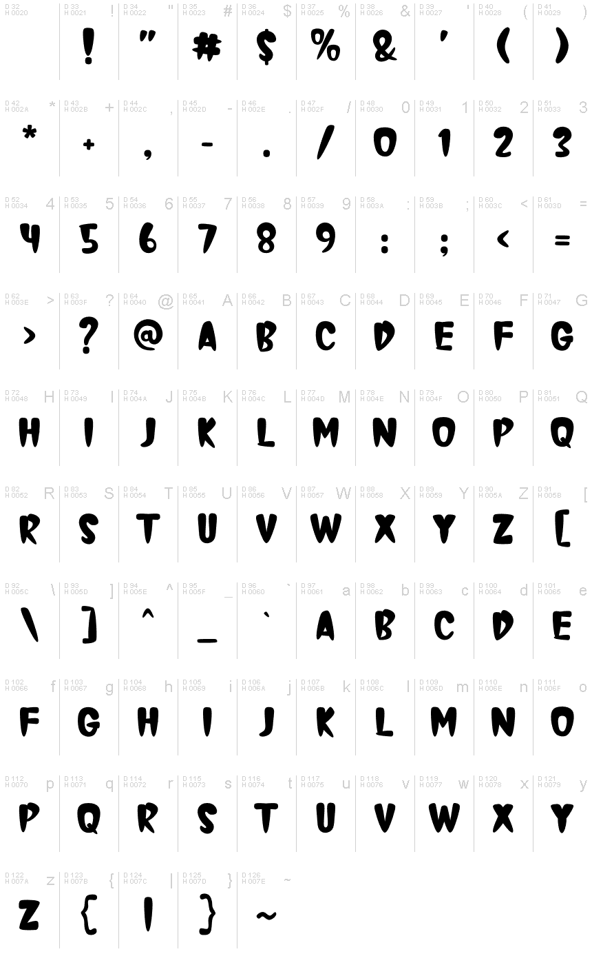 基本拉丁字母 - 字符地图