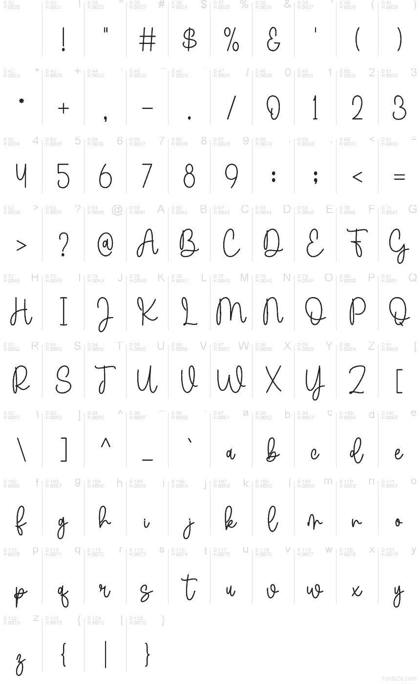 الأساسية لاتينية - خريطة الرموز