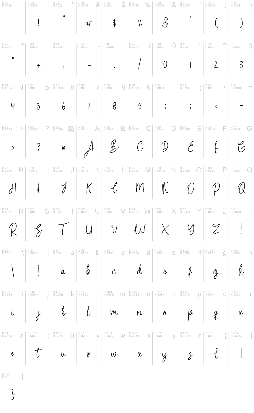 基本拉丁字母 - 字符地图