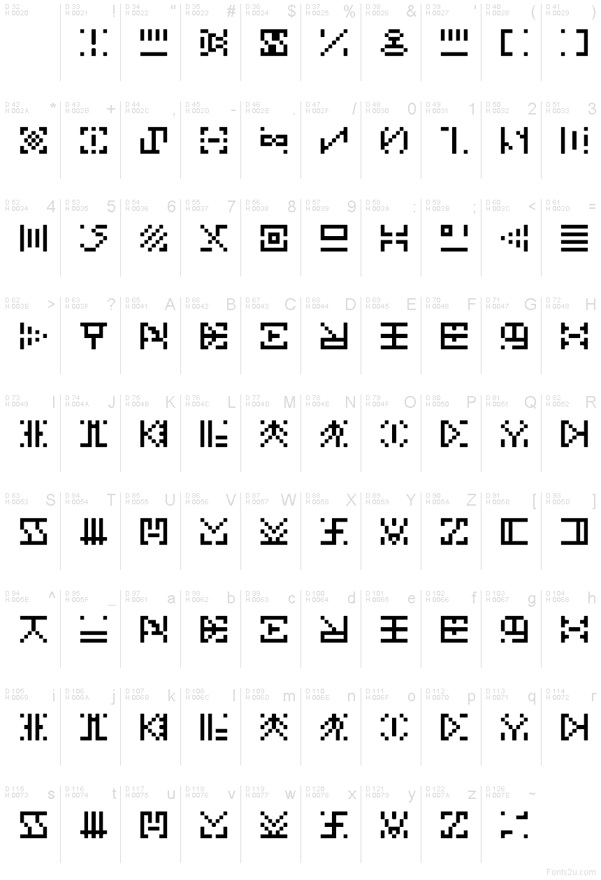 Latín básico - Mapa de caracteres