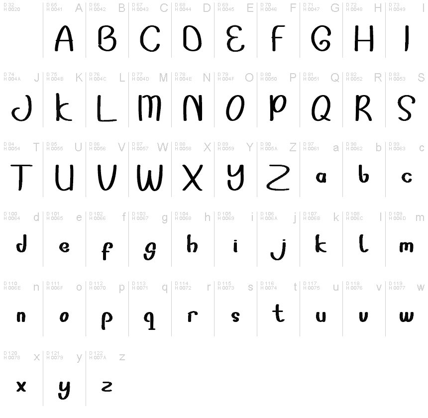 Basic Latin - charmap