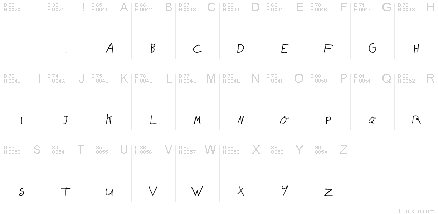 基本拉丁字母 - 字符地图