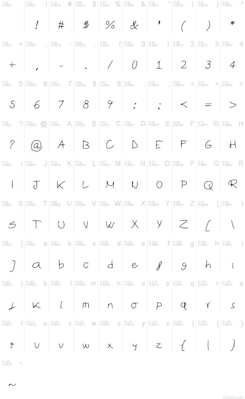 基本拉丁字母 - 字符地图