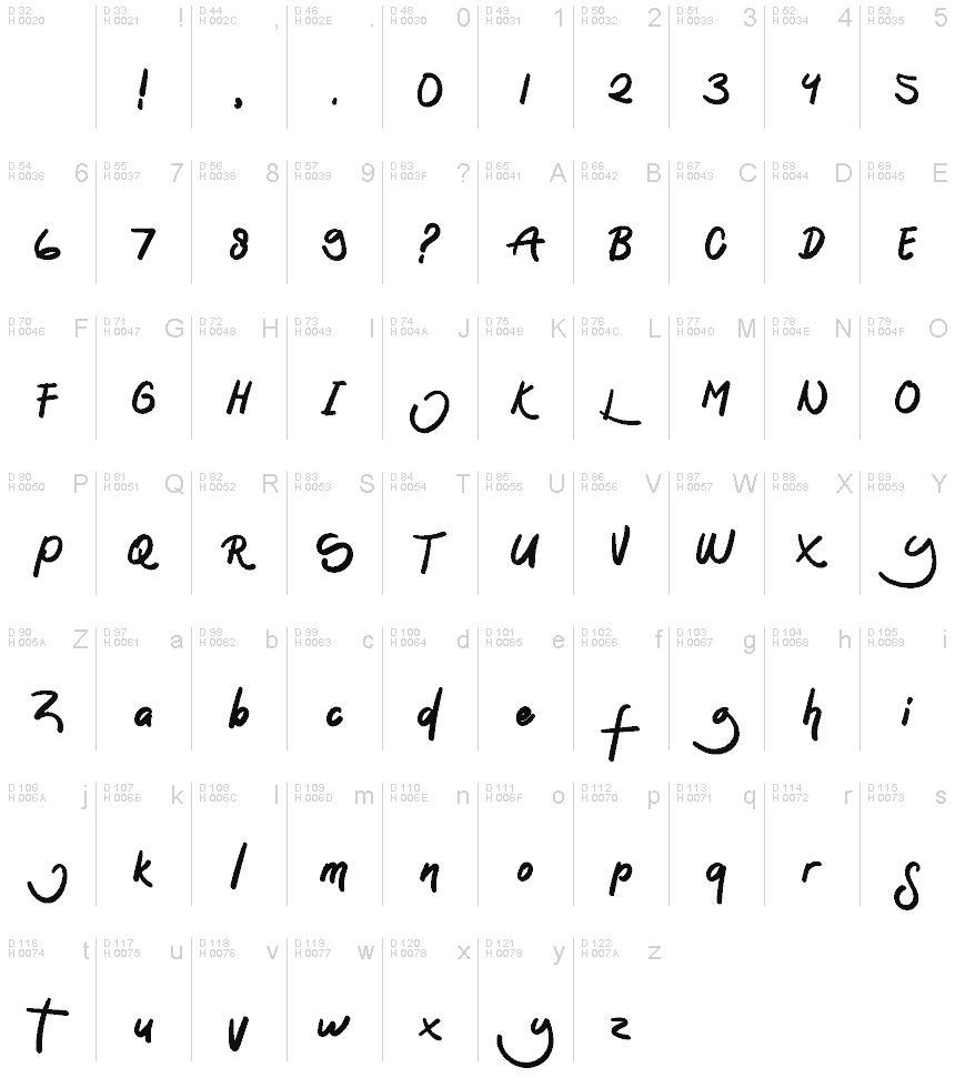 基本ラテン文字 - 文字マップ