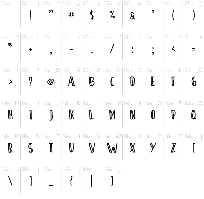 Podstawowy łaciński - Mapa znaków