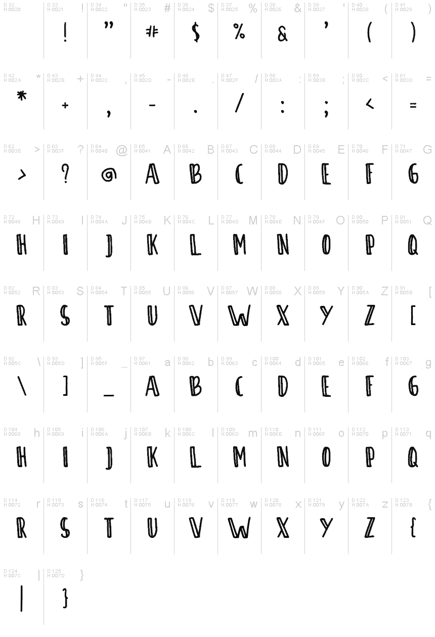 Podstawowy łaciński - Mapa znaków