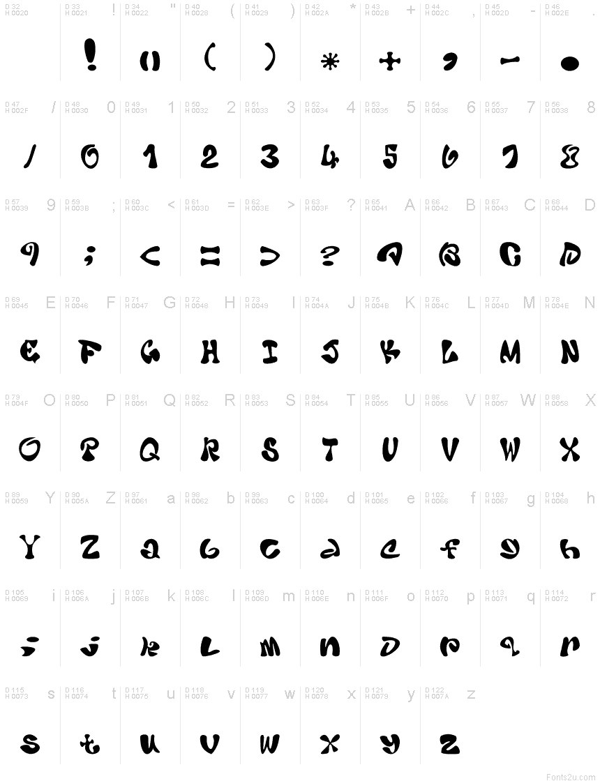 Basic Latin - charmap