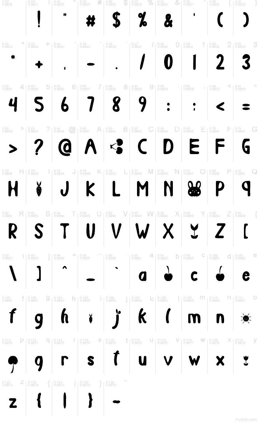 Latín básico - Mapa de caracteres