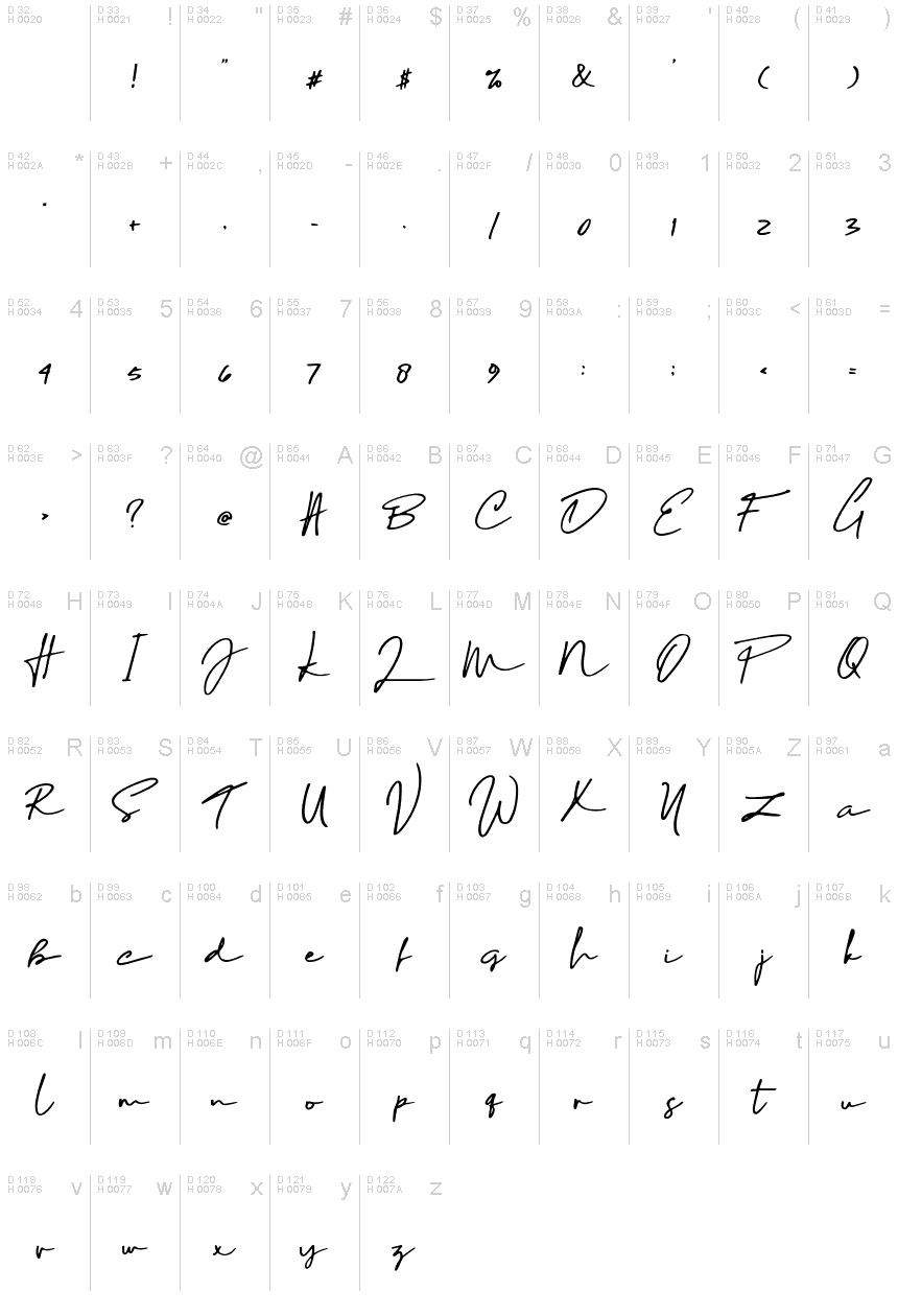 基本拉丁字母 - 字符地图