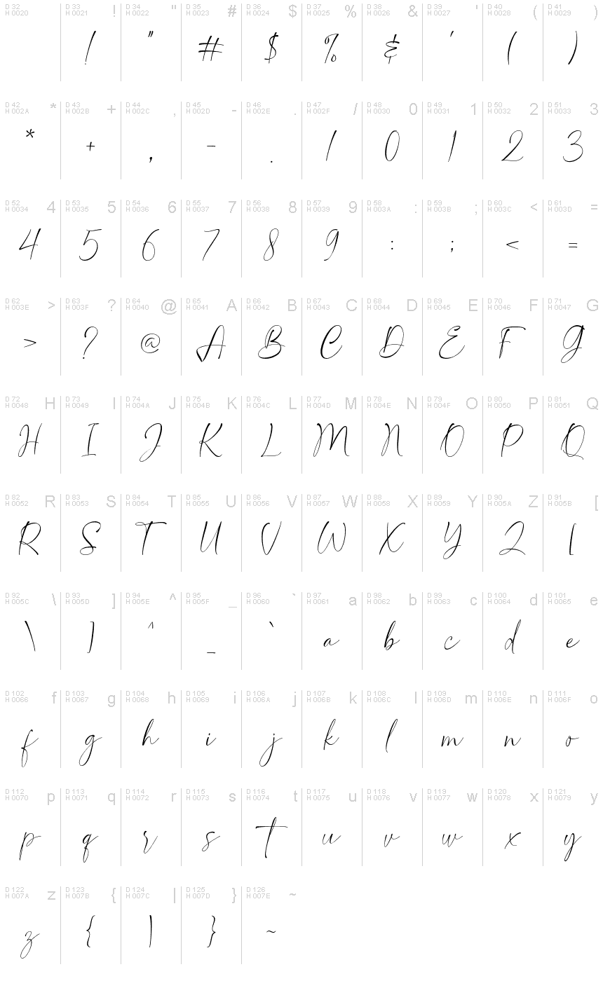 基本拉丁字母 - 字符地图