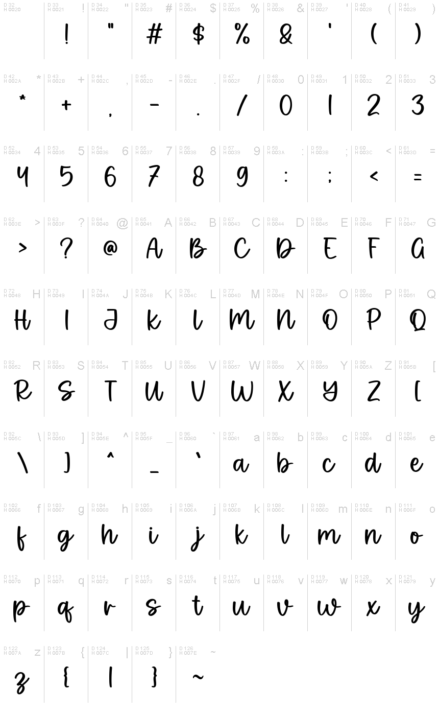 Базова латиниця - Таблиця символів