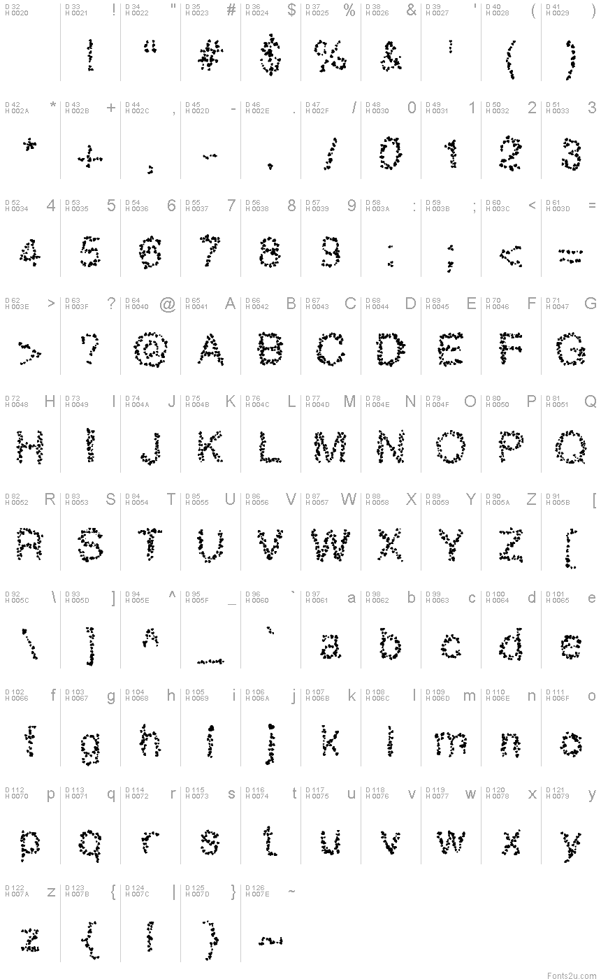 基本拉丁字母 - 字符地图
