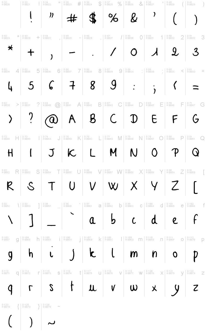 基本拉丁字母 - 字符地图