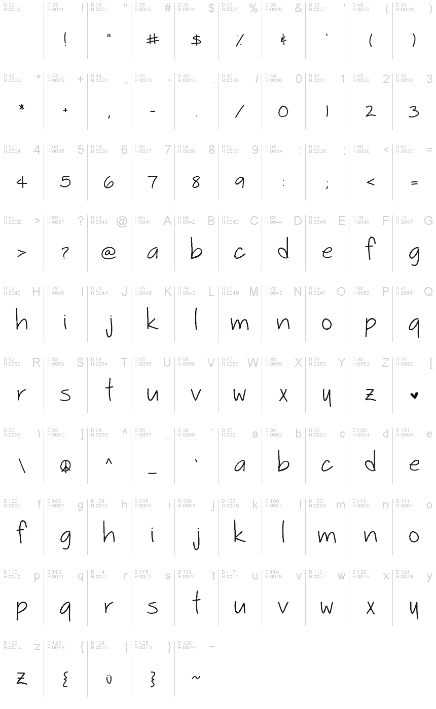 基本拉丁字母 - 字符地图