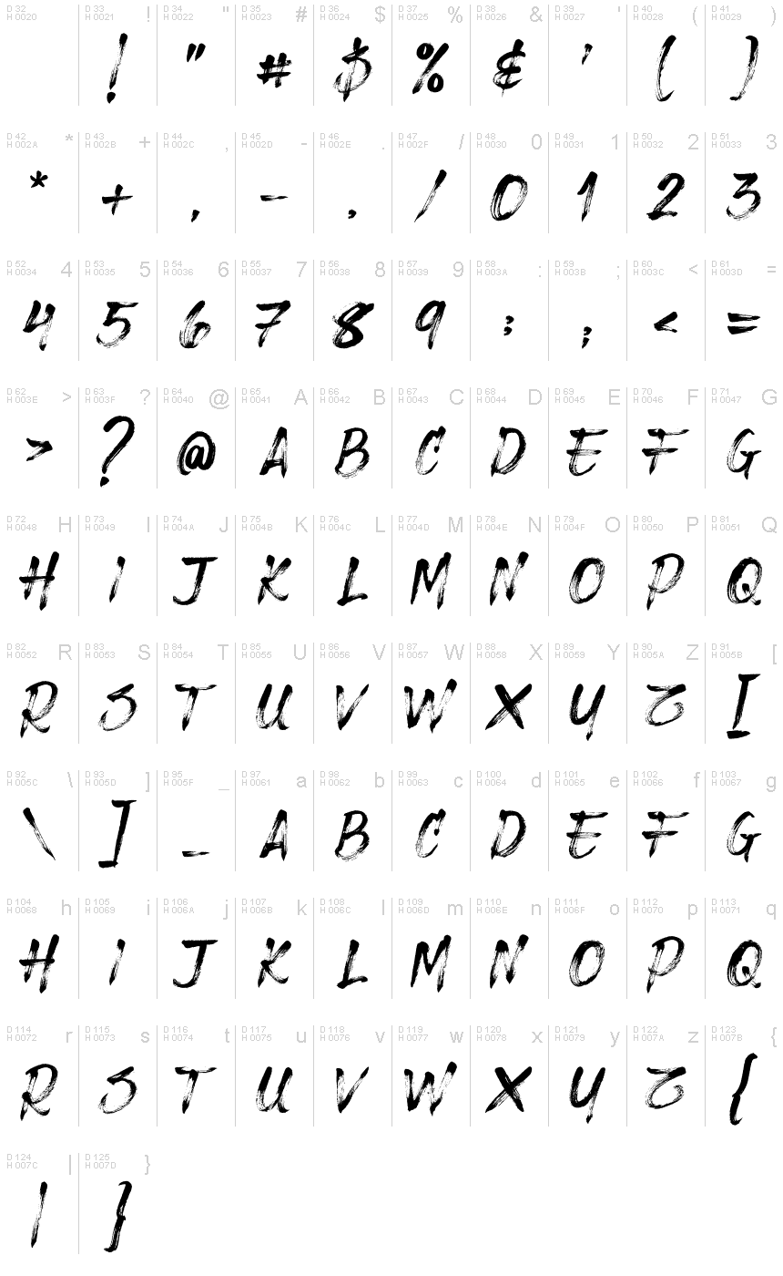 Basic Latin - charmap