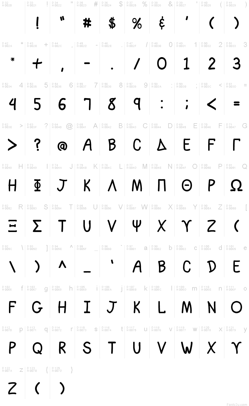 基本ラテン文字 - 文字マップ
