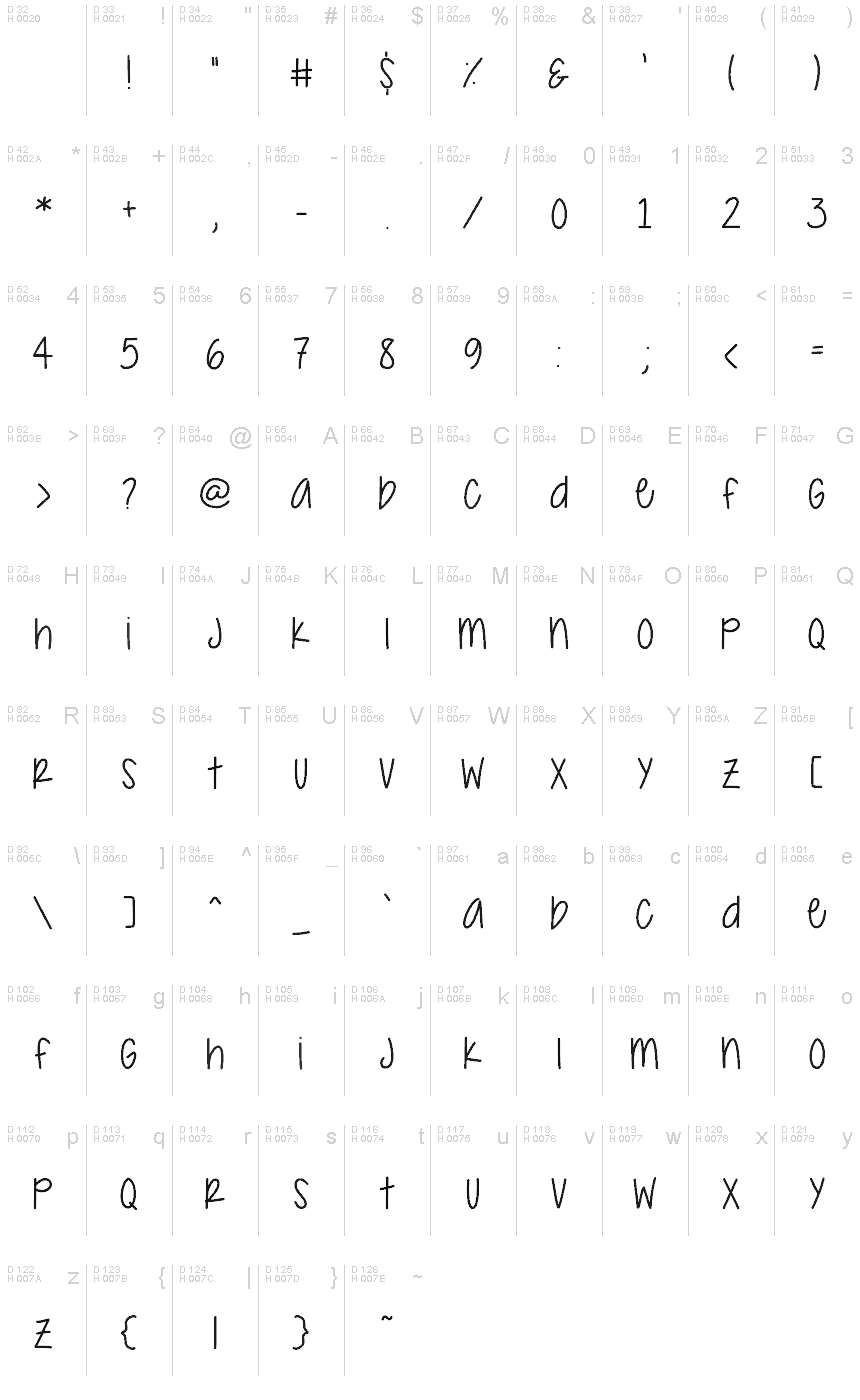 基本拉丁字母 - 字符地图