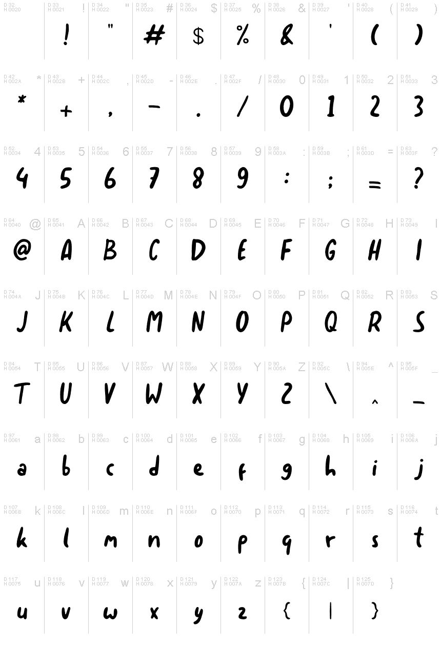 基本拉丁字母 - 字符地图