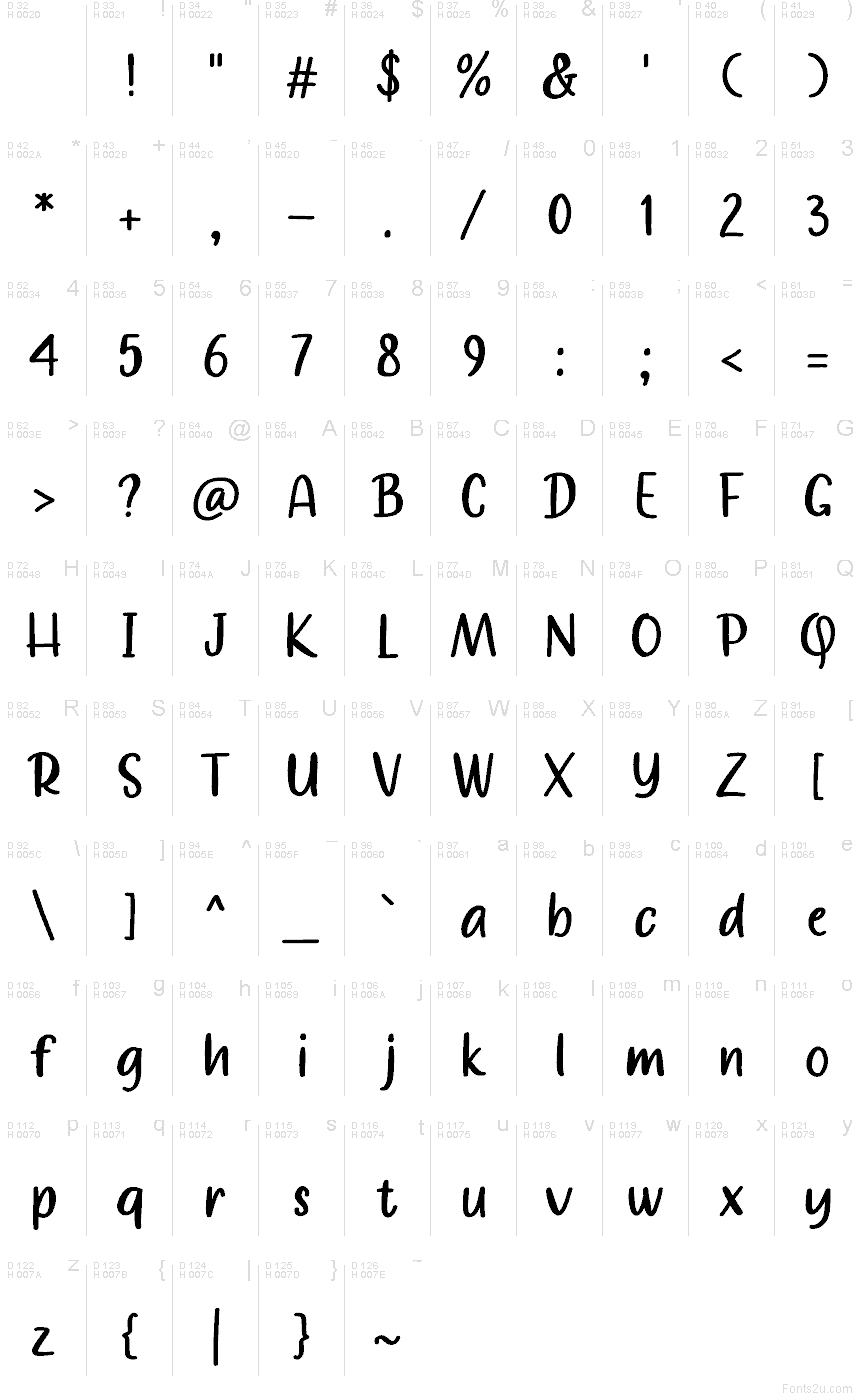 Базова латиниця - Таблиця символів