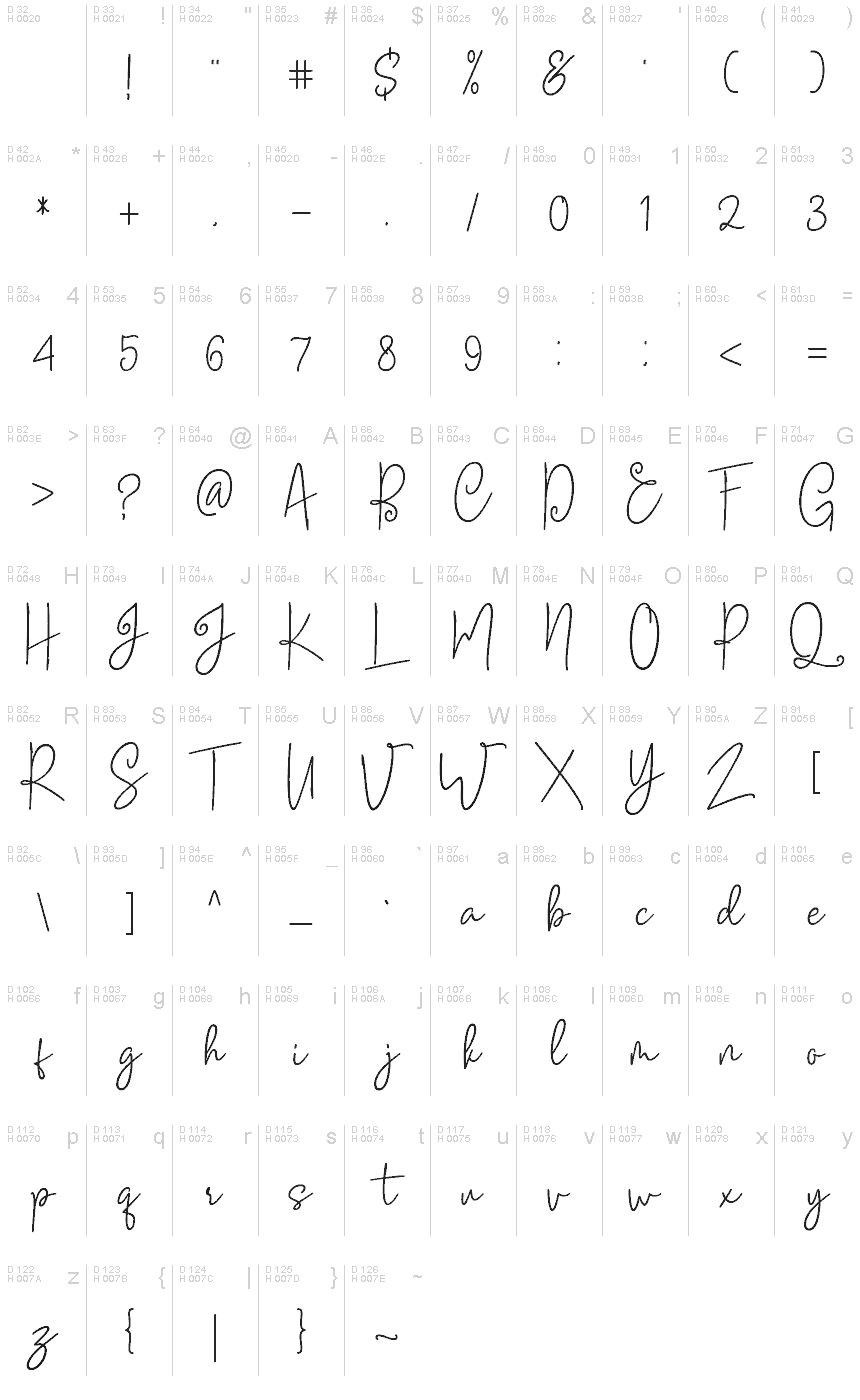 基本拉丁字母 - 字符地图