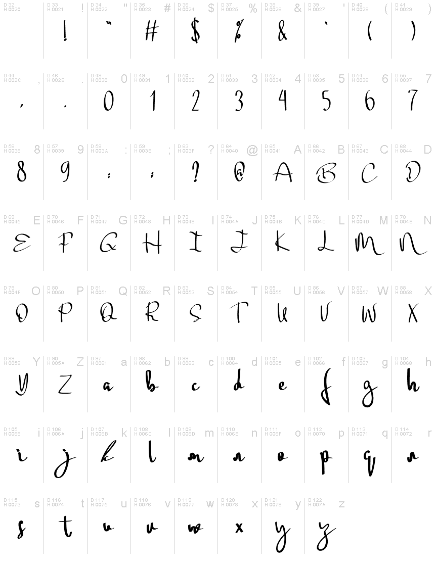 基本拉丁字母 - 字符地图