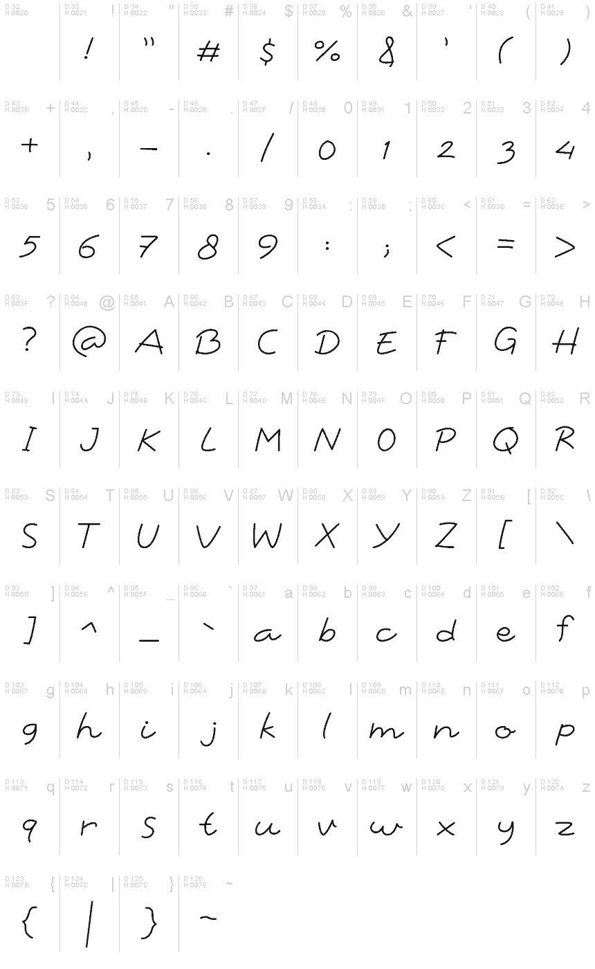 基本拉丁字母 - 字符地图