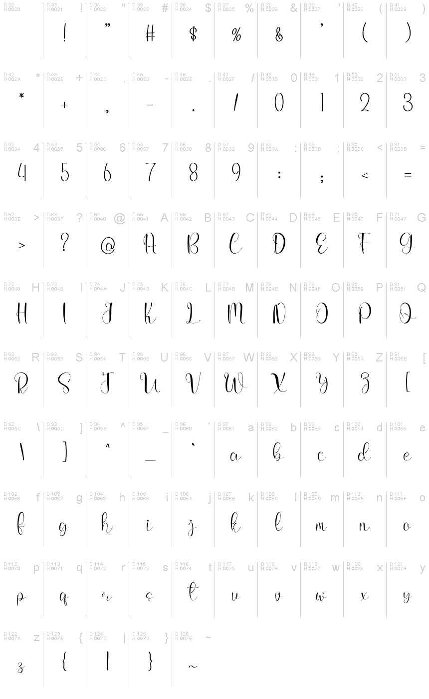 基本ラテン文字 - 文字マップ