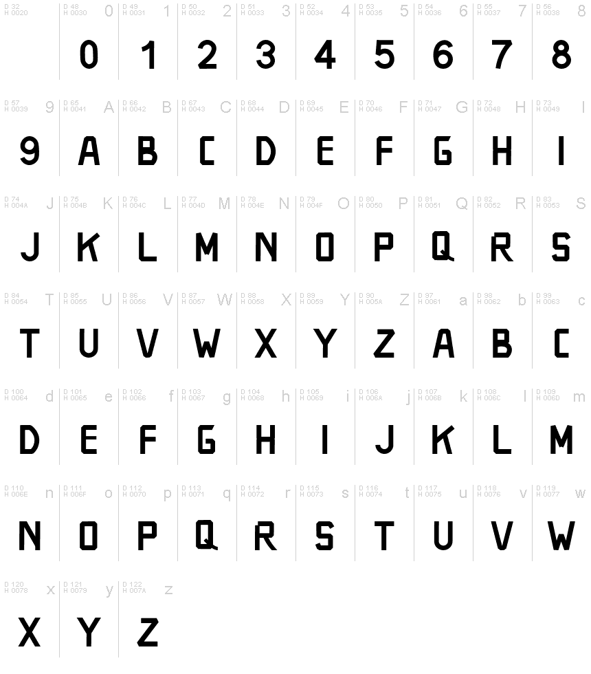 Podstawowy łaciński - Mapa znaków