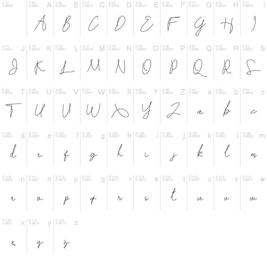 基本拉丁字母 - 字符地图