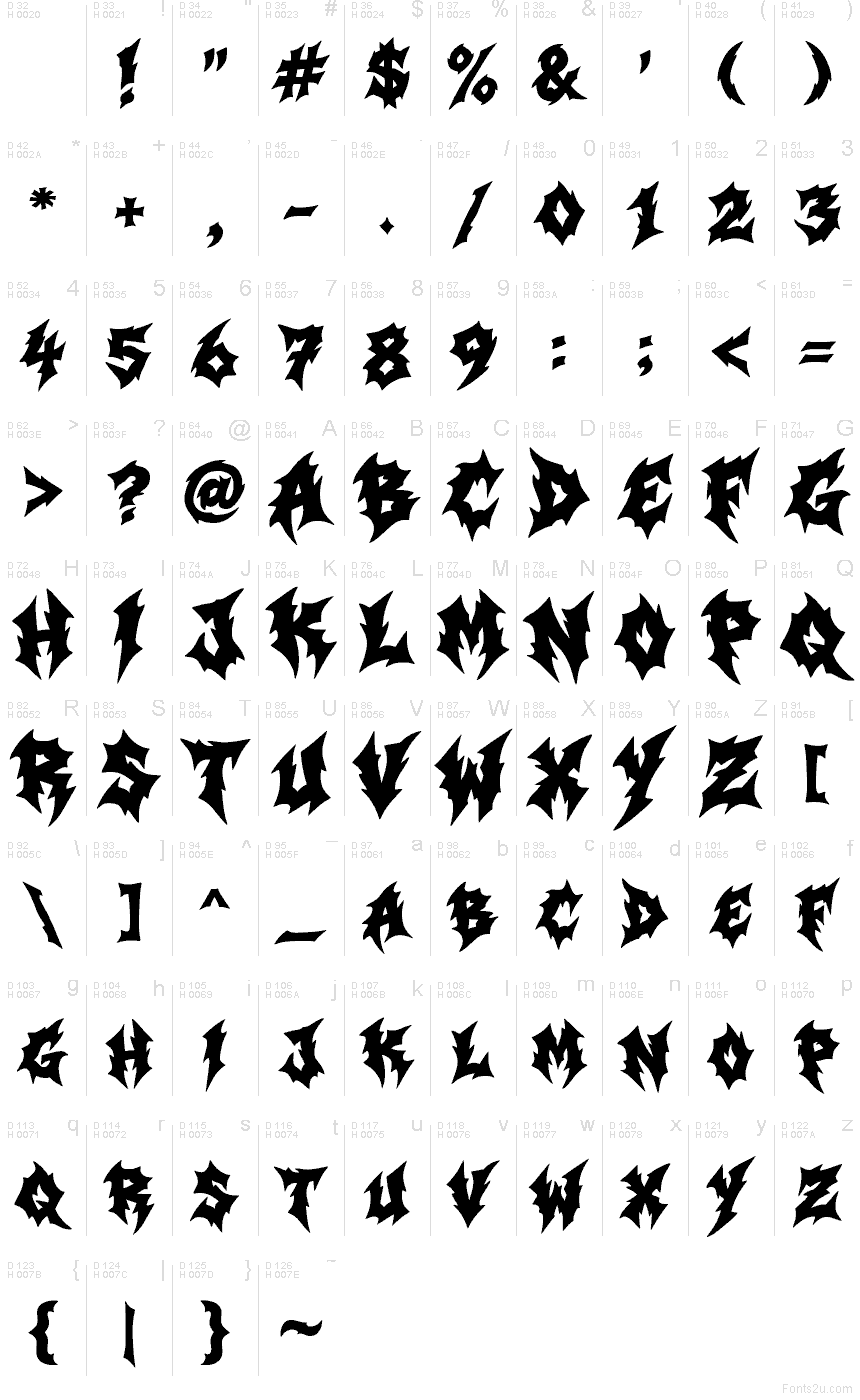 Basic Latin - Character map