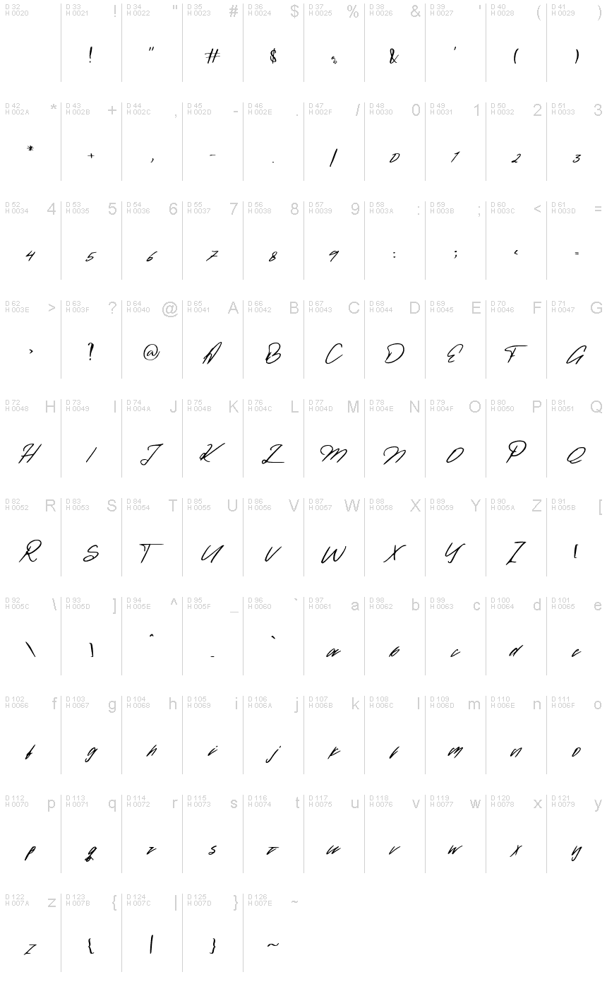 基本拉丁字母 - 字符地图