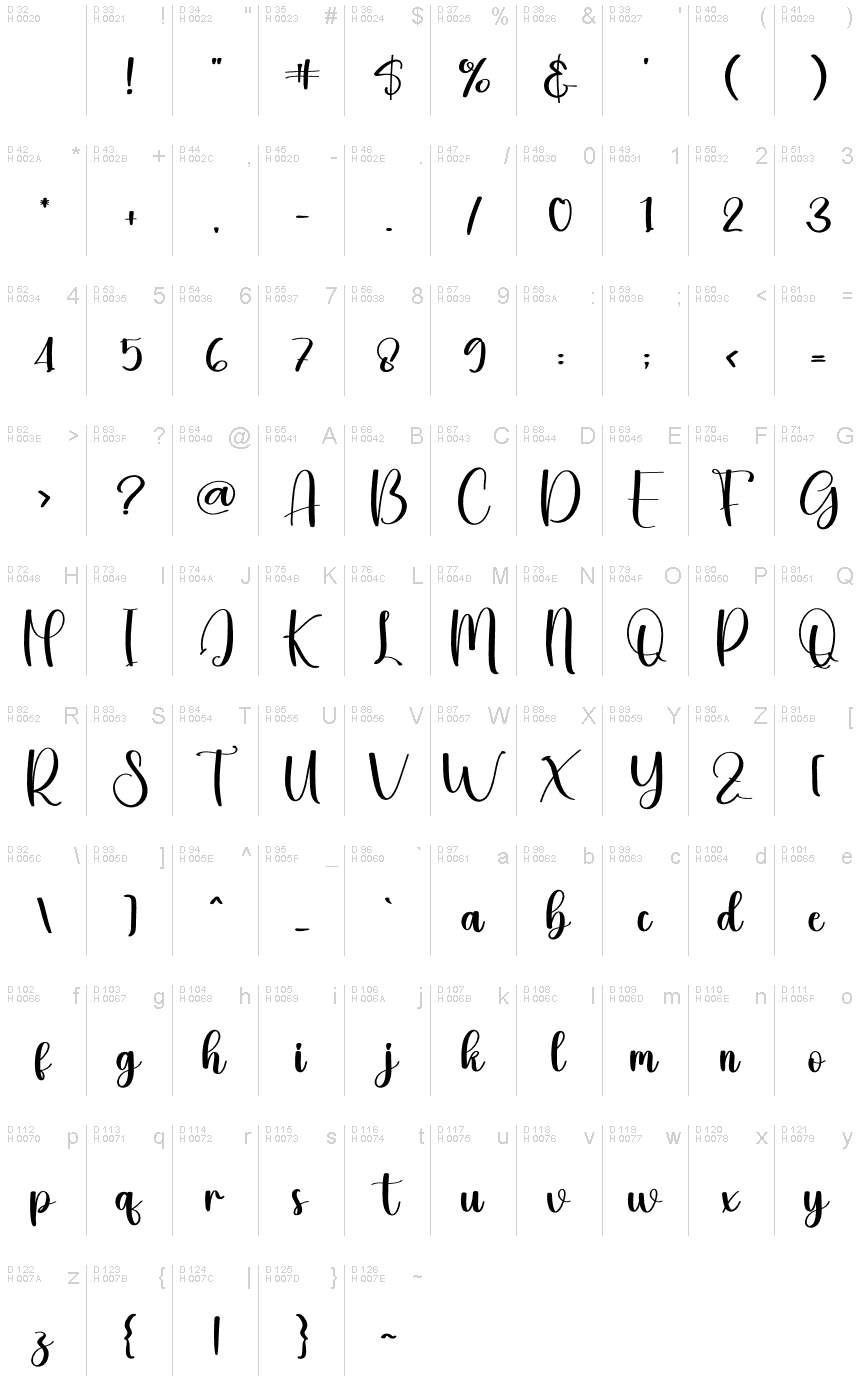 基本拉丁字母 - 字符地图