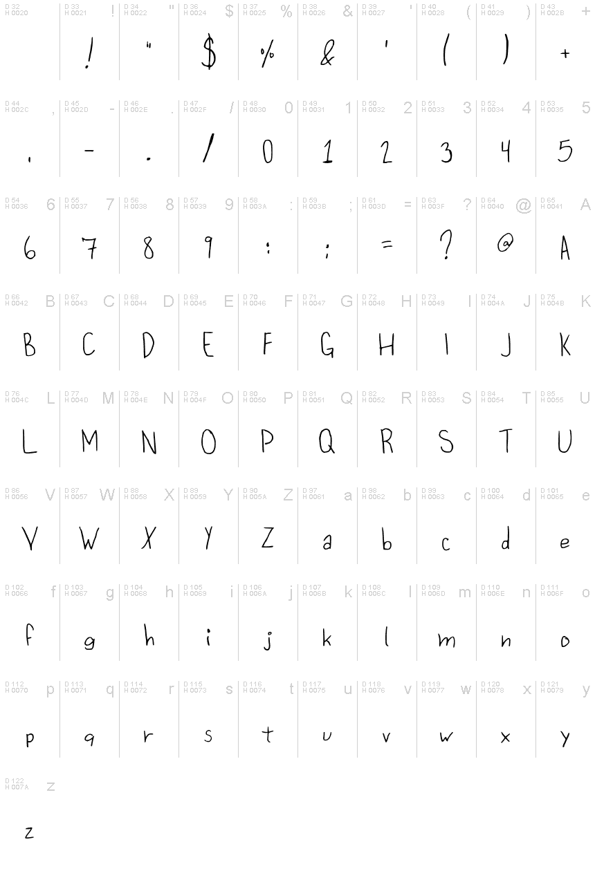 基本拉丁字母 - 字符地图