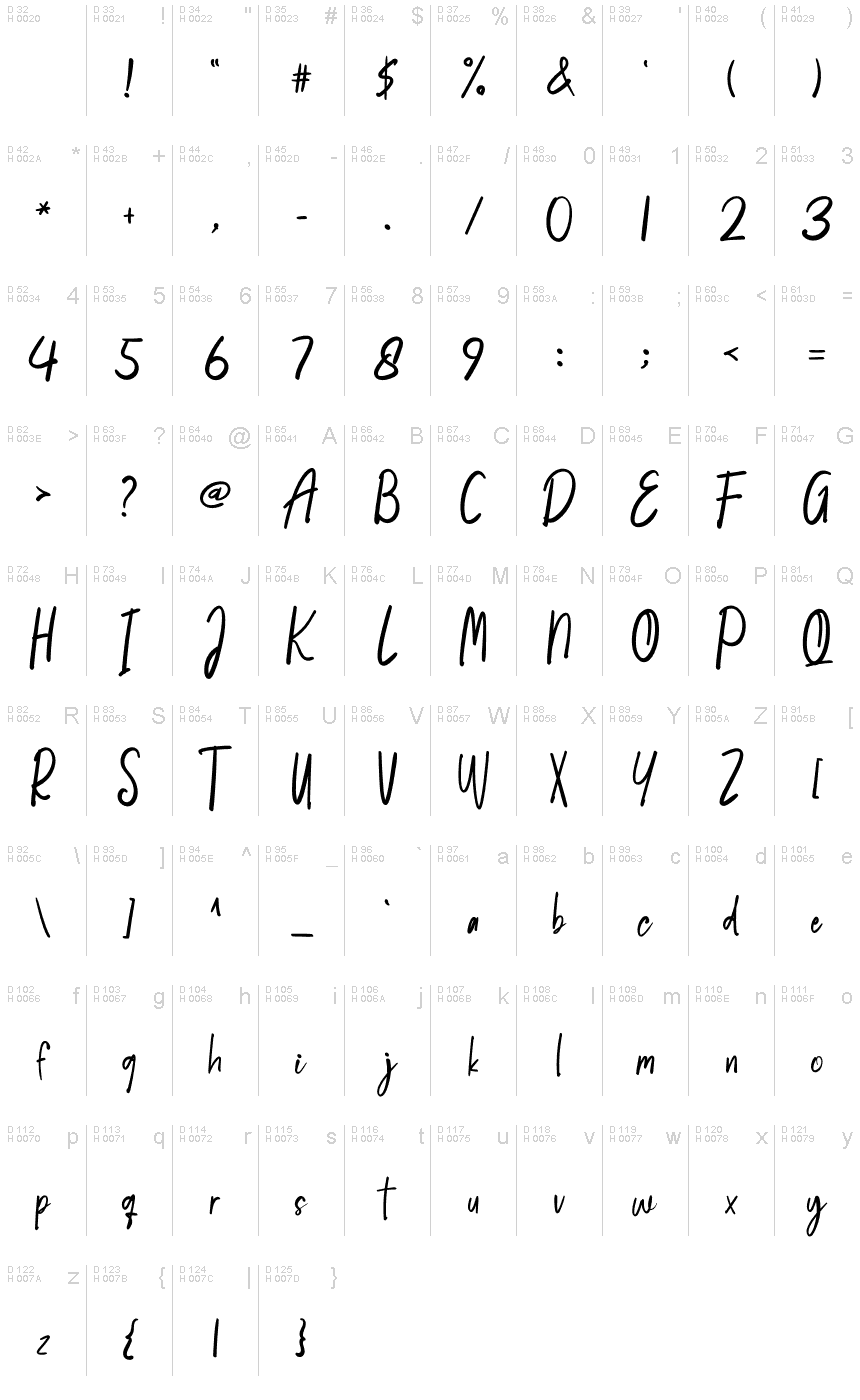 基本拉丁字母 - 字符地图