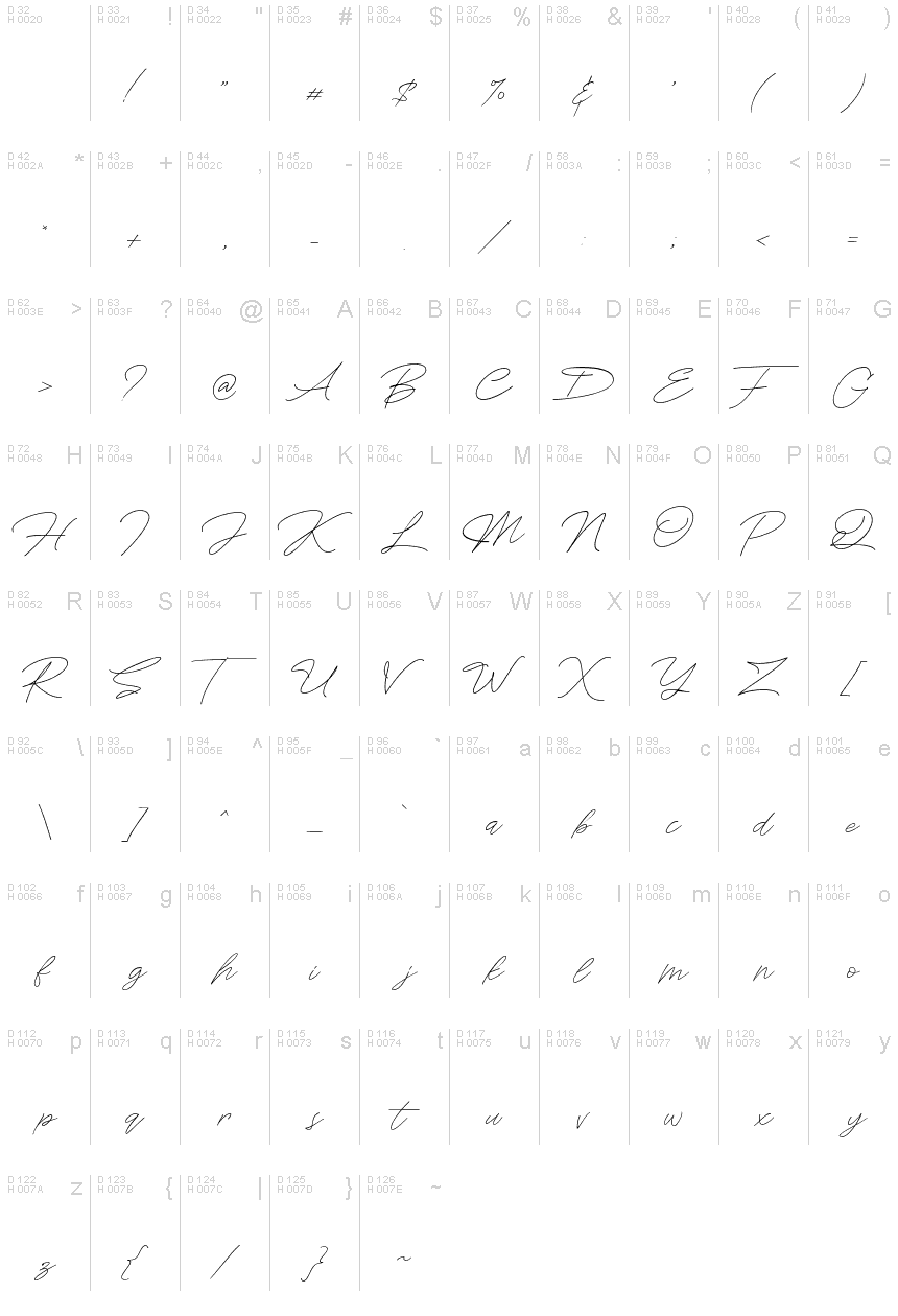 基本拉丁字母 - 字符地图