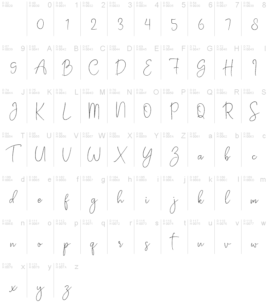 基本拉丁字母 - 字符地图