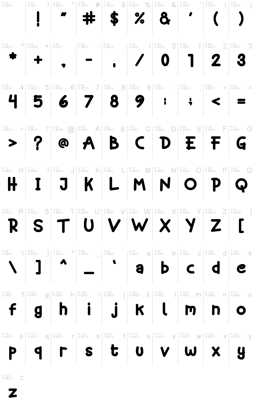 基本拉丁字母 - 字符地图