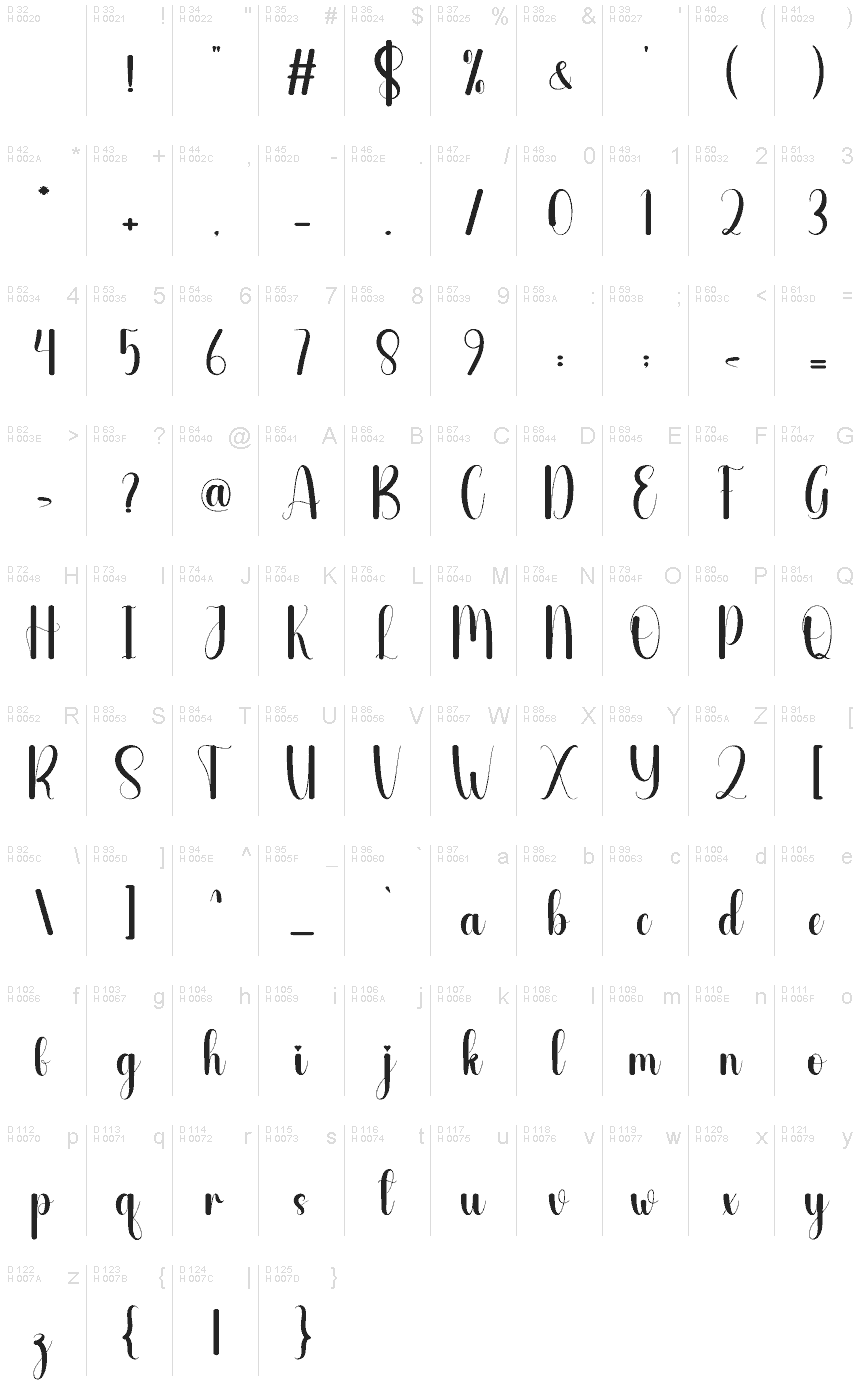 基本ラテン文字 - 文字マップ