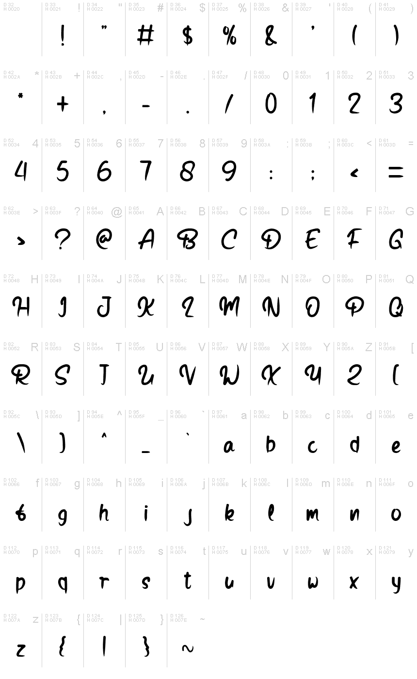 基本拉丁字母 - 字符地图