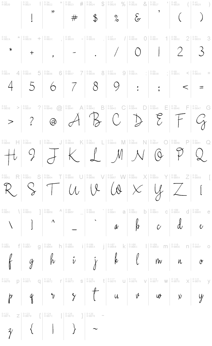 基本拉丁字母 - 字符地图