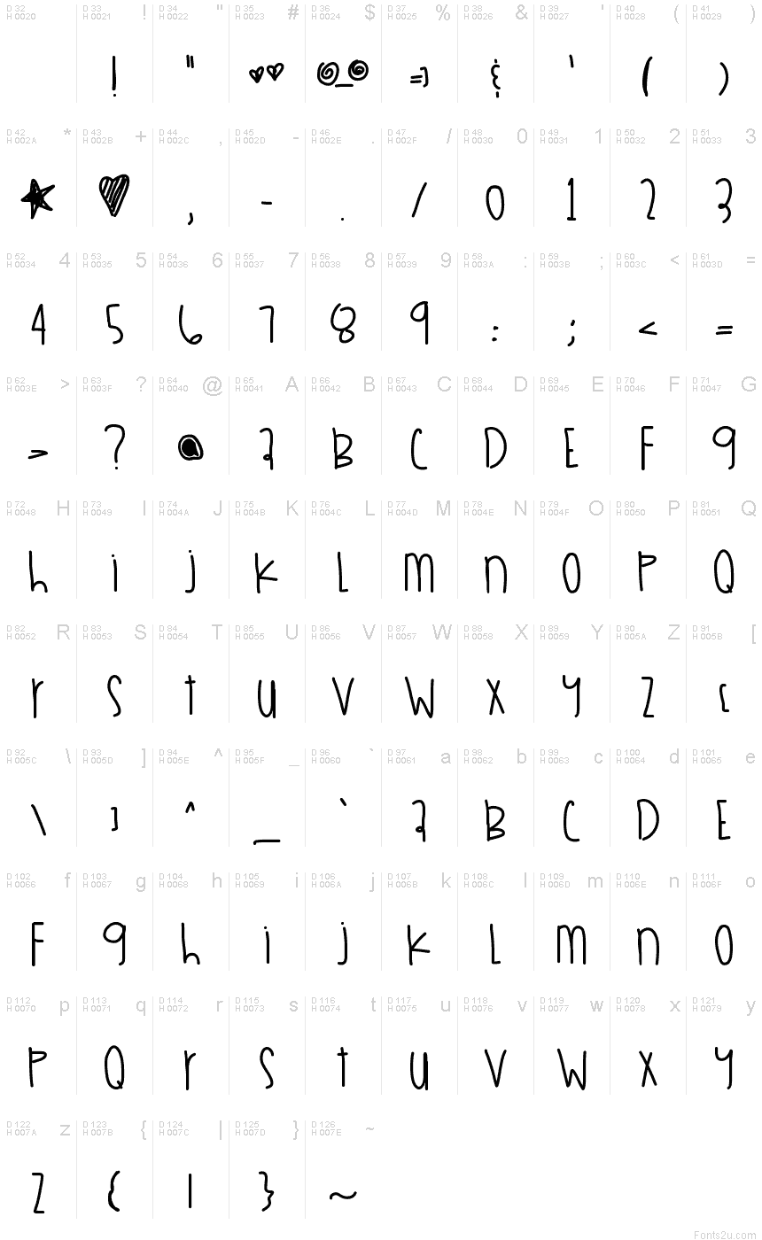 基本拉丁字母 - 字符地图