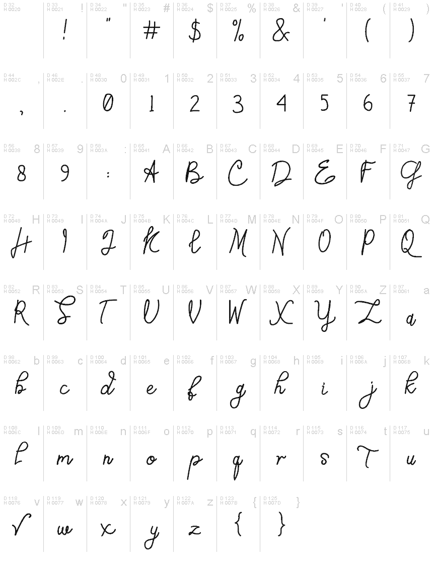 基本拉丁字母 - 字符地图