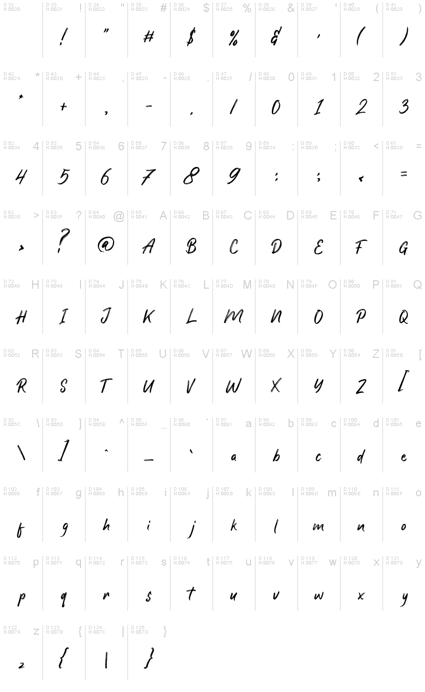Basic Latin - charmap