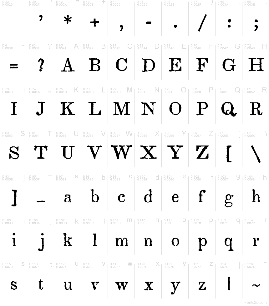 Základní latinka - Tabulka znaků